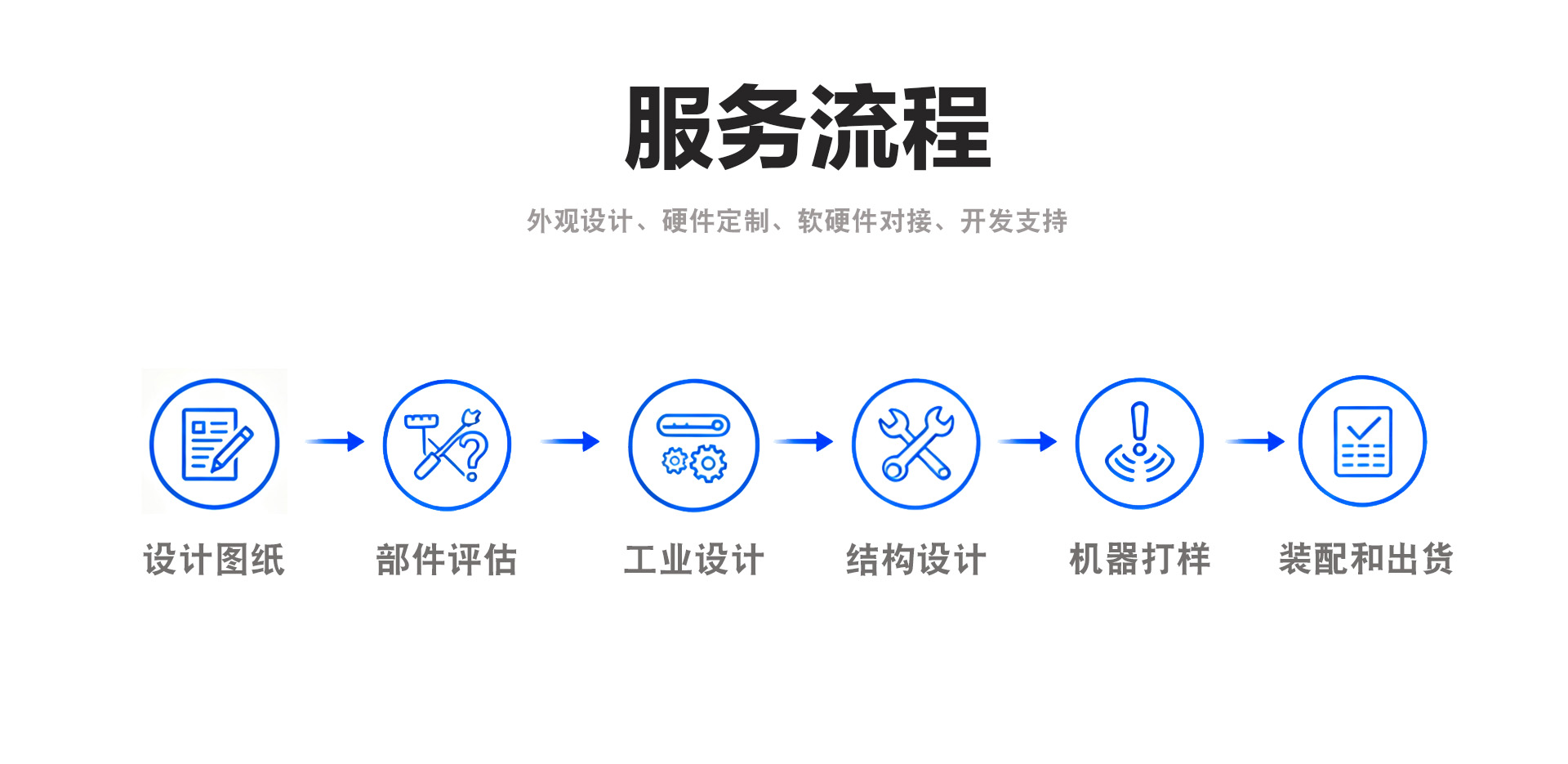 系统架构