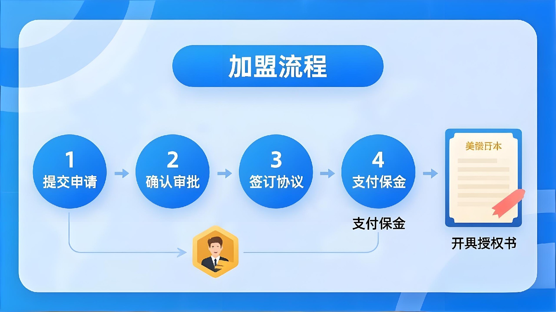 加盟流程